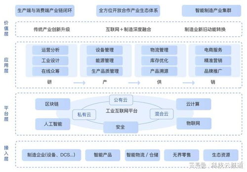 云计算走向工业互联网“深水区” 从技术工具到核心装备的角色跃迁